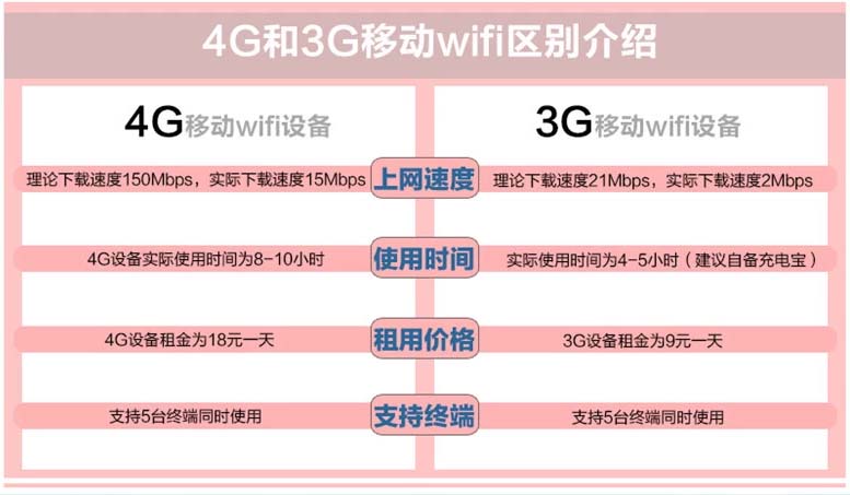 台湾4G移动随身WIFI